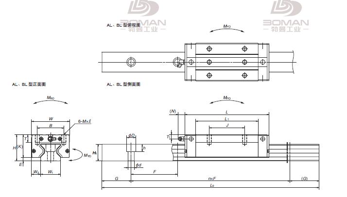 RA25AL-NSK RA直线导轨